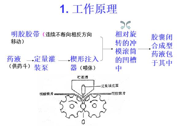 滴丸機工作原理圖